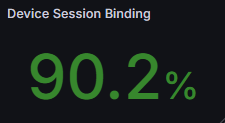 A visual showing a device session binding score.