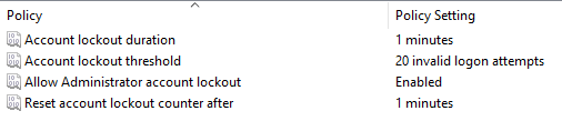 The lockout settings in Group Policy editor.